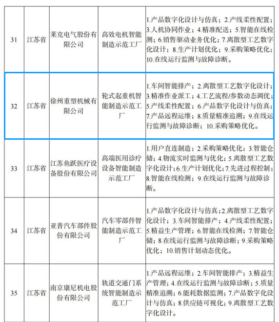 智能制造新標(biāo)桿 徐工集團(tuán)再獲國家級網(wǎng)絡(luò)技術(shù)服務(wù)榮譽(yù)